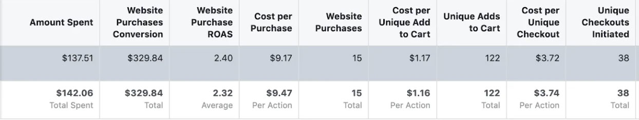 Calculateur de coût des publicités Facebook : votre guide 2021