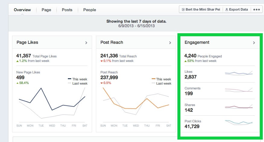 Mesures vitales des publicités Facebook pour les propriétaires de petites entreprises