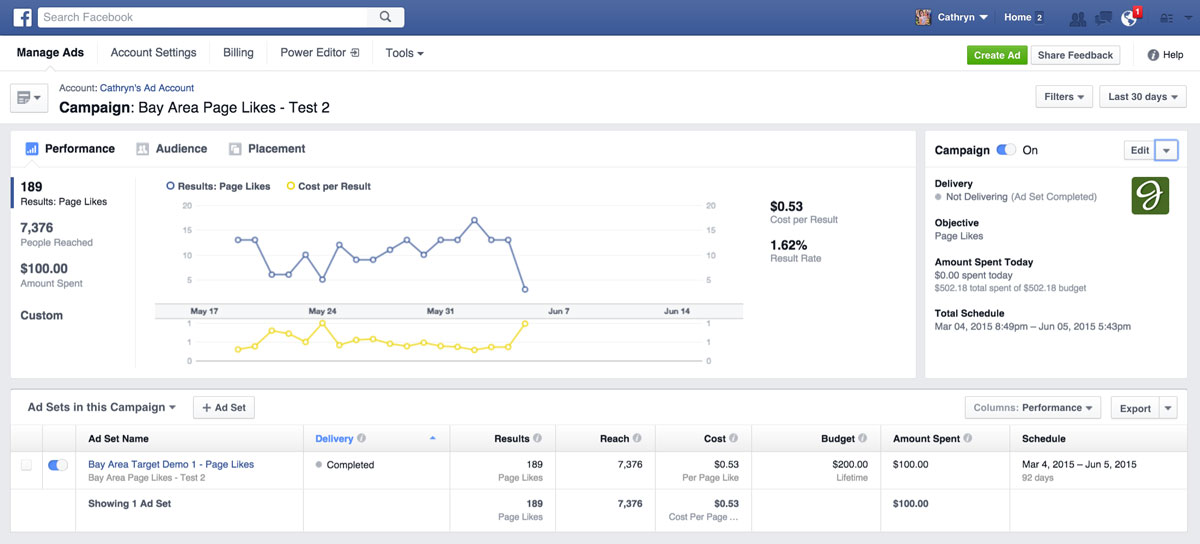 Facebook広告は本当に機能しますか