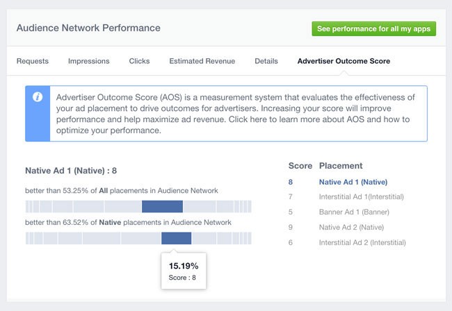 Facebook Audience Network 指南及其重要性