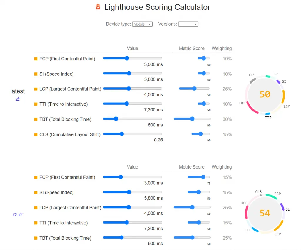 Calculateur de score de phare