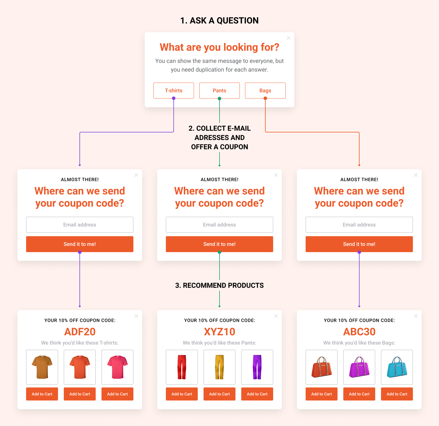 Conversational Popup Infographics 8 - Why Your Remarketing Strategy Isn’t Working Anymore And How You Can Fix It