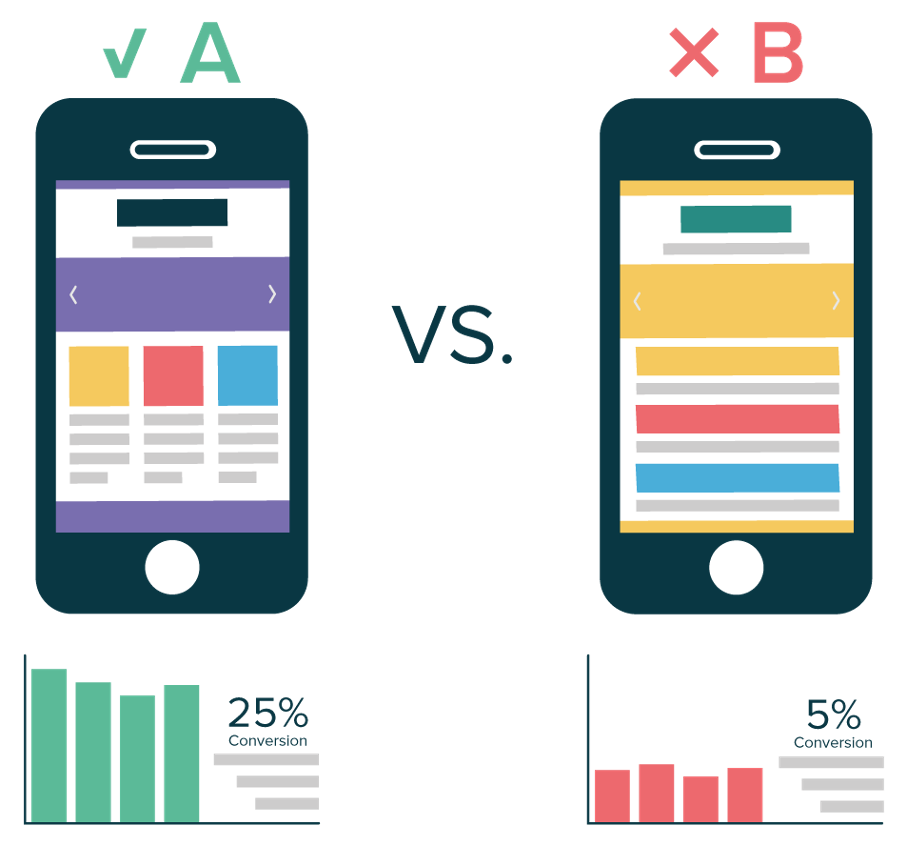 ab testing - Ecommerce Conversion Funnels: Everything you need to know to optimize your funnel