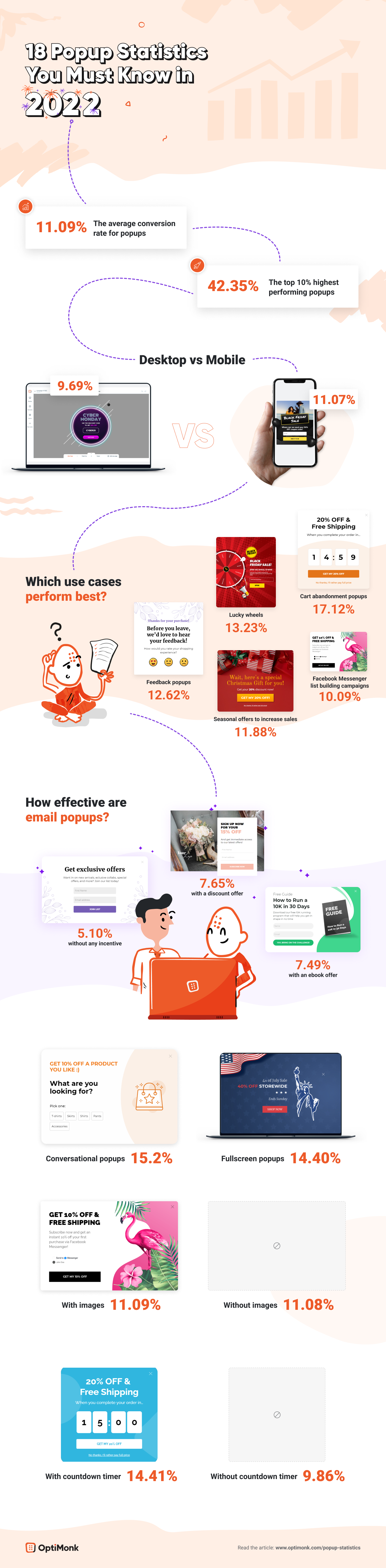 popup statistics 2022 infographic - 18 Popup Statistics You Must Know in 2022