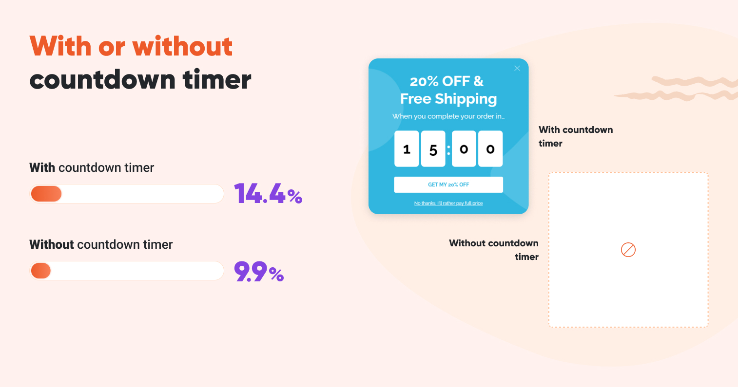 with or without countdown timer - 18 Popup Statistics You Must Know in 2022