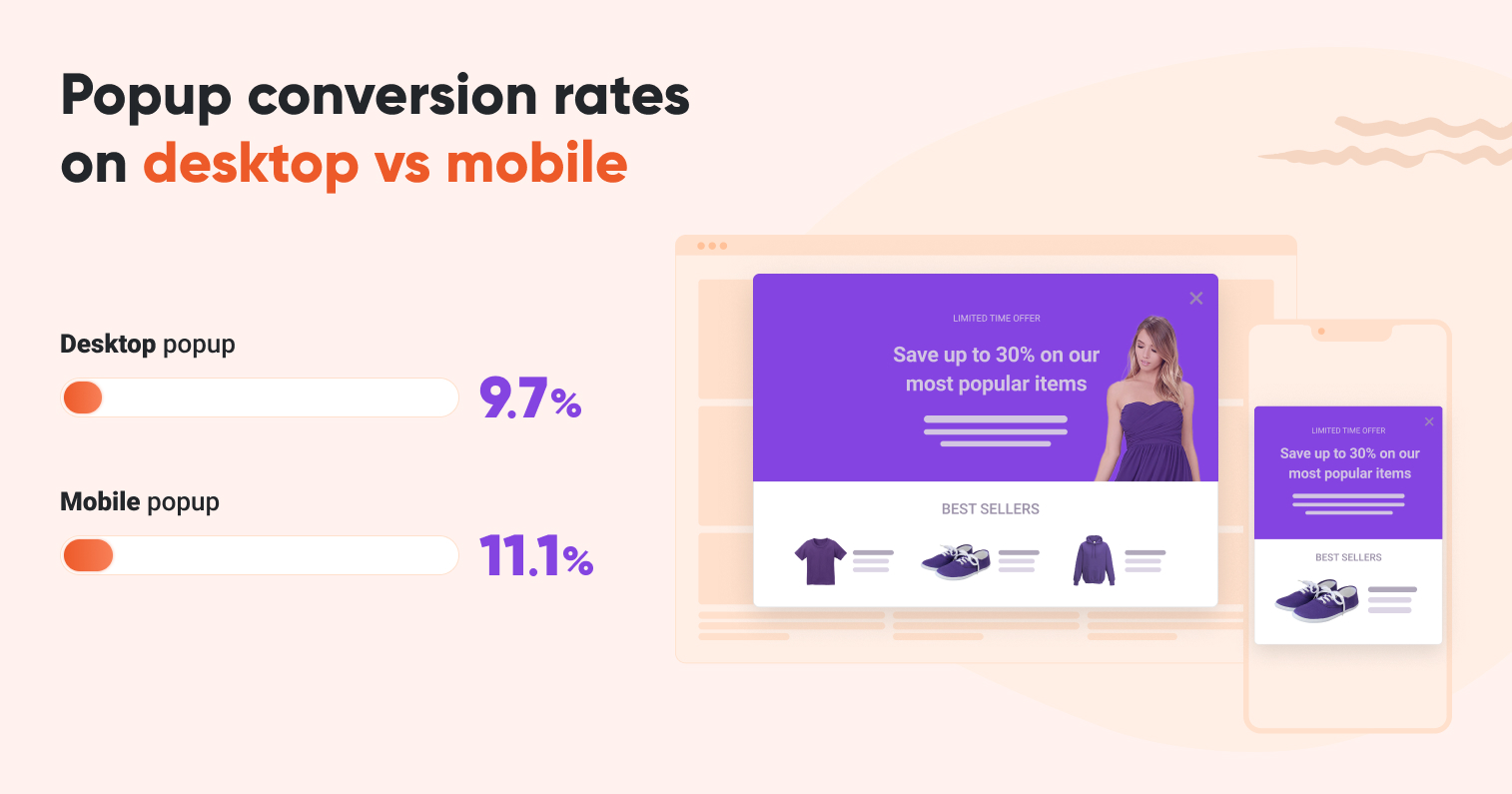 popup conversion rates on desktop vs mobile - 18 Popup Statistics You Must Know in 2022