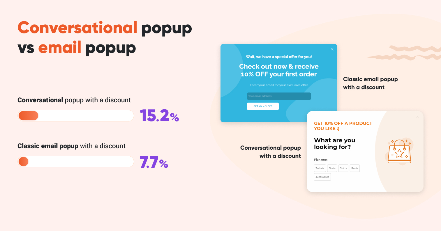 conversational popup vs email popup - 18 Popup Statistics You Must Know in 2022