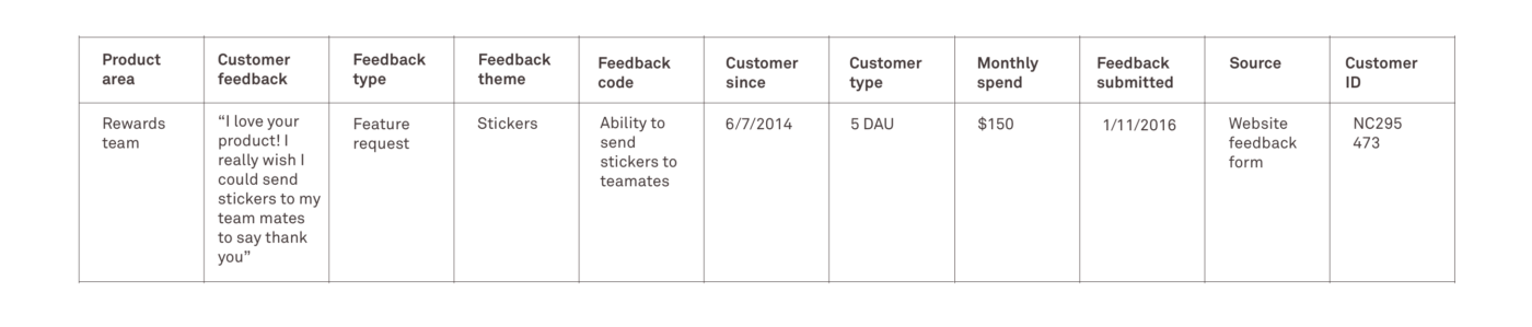 User Feedback Collection Intercom - How to collect user feedback and analyze it in 2022