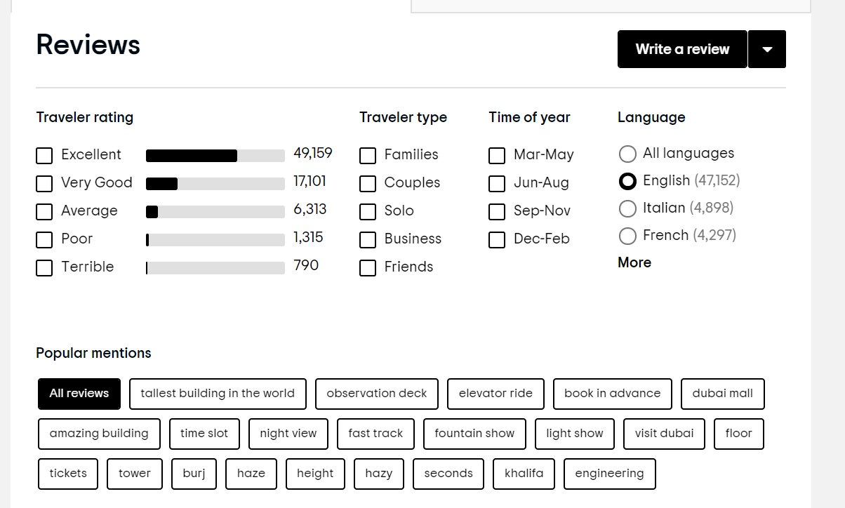 Social Media Review TripAdvisor Burj Khalifa - How to collect user feedback and analyze it in 2022