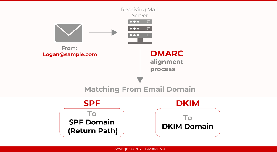 why are my emails going to spam 04 - Why Your Emails Go to Spam (and How to Make Sure They Don’t)