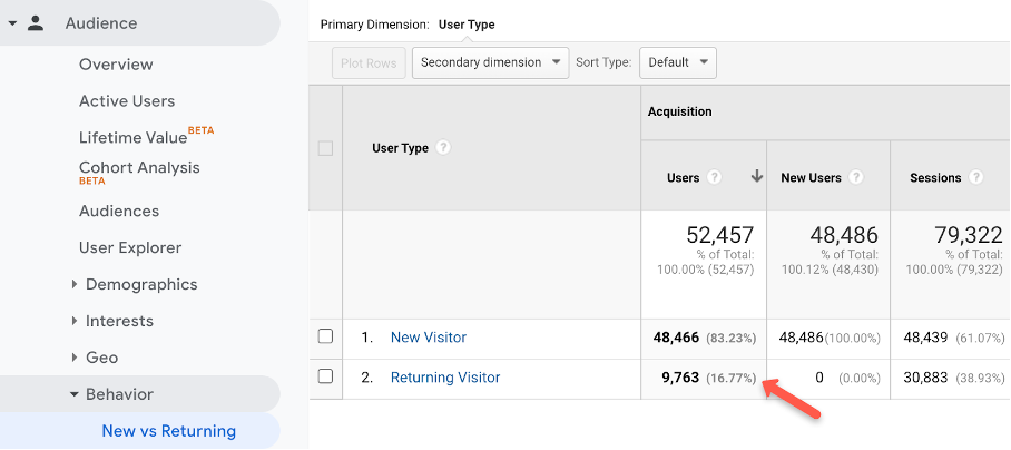 google analytics returning visitors - When You Should And Shouldn’t Use Popups?