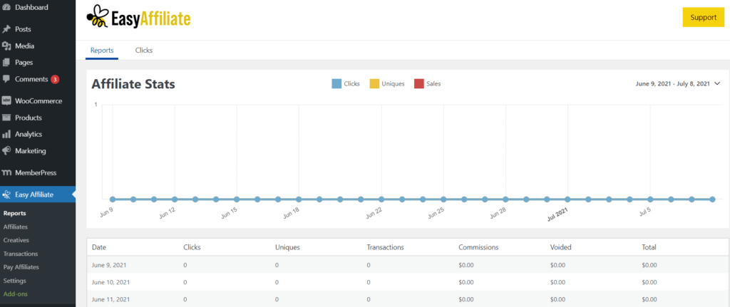 Easy Affiliate dashboard