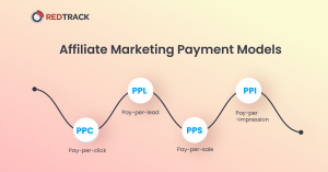 modele płatności w marketingu afiliacyjnym