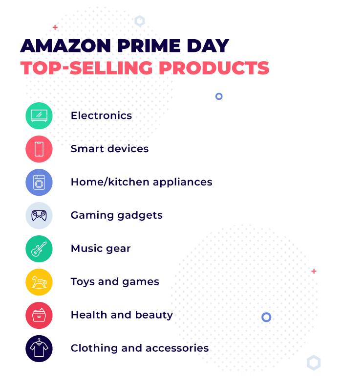 Amazon Prime Day Meilleures offres 2020