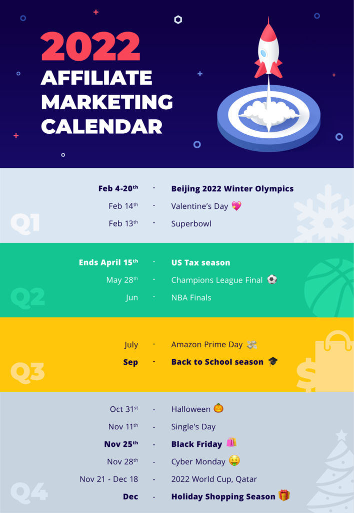 Calendar de marketing afiliat cu date cheie în 2022