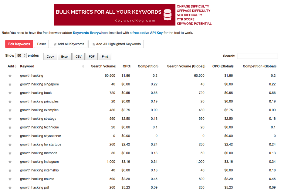 best growth hacking tools 15 - 13 Best Growth Hacking Tools to Grow Your Ecommerce Business