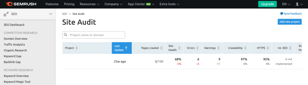 The SEMrush dashboard.