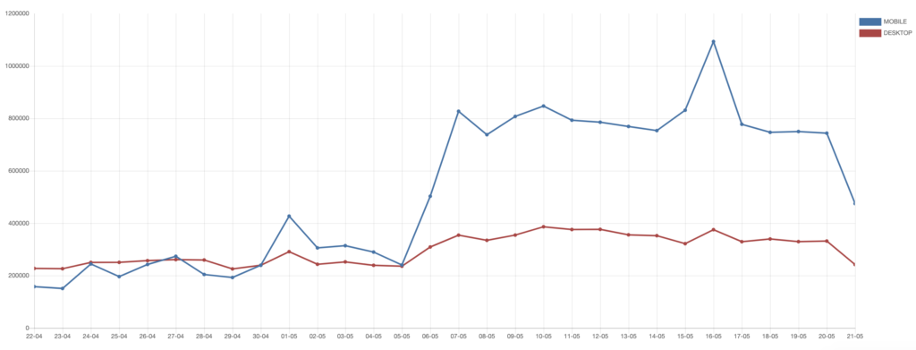 REDIRECT CLIC MOBIL vs DESKTOP