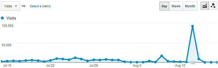 Trafic de spam