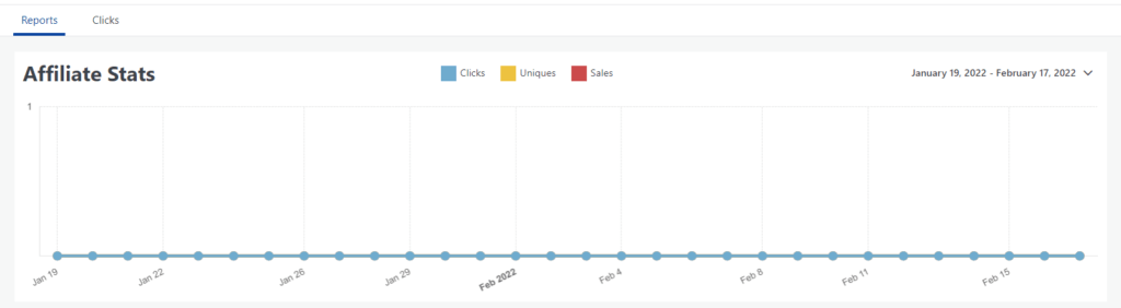 Affiliate statistics dashboard for the Easy Affiliate plugin