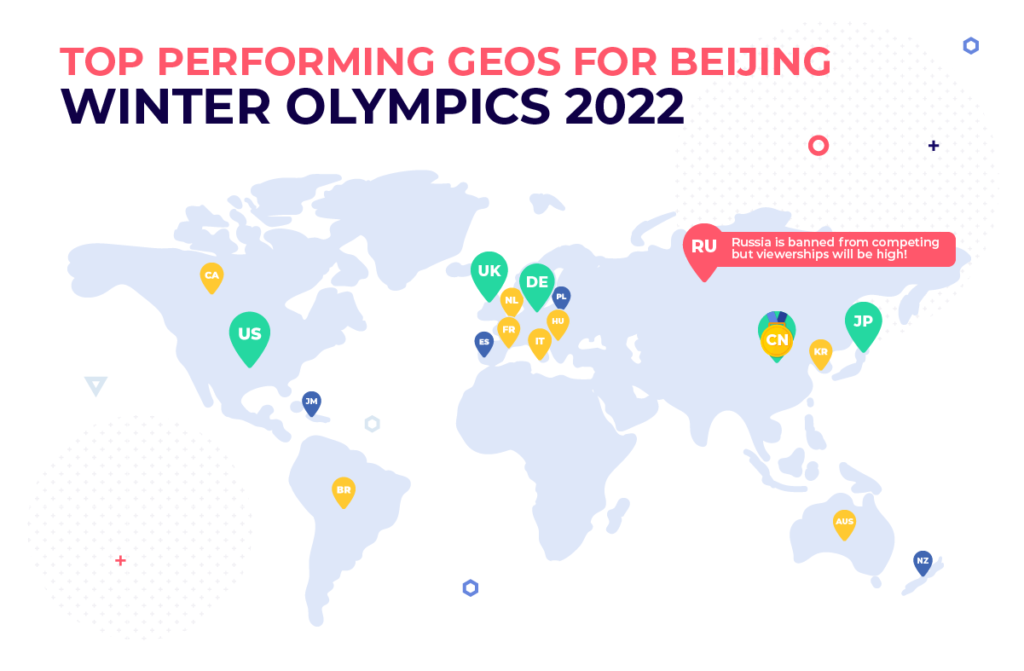 Pekin 2022 Kış Olimpiyatları için En İyi GEO'lar