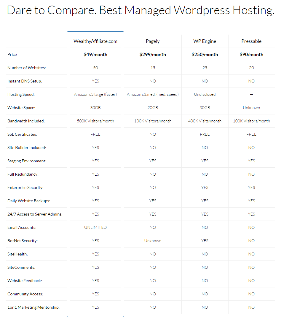 ricchi affiliati gestiscono l'hosting WordPress