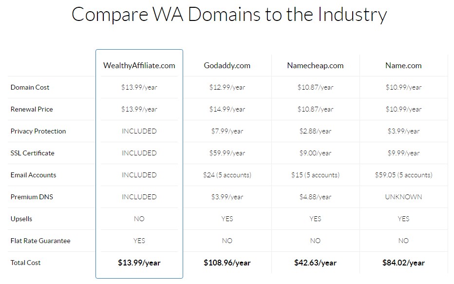 wohlhabende Affiliate-Domains