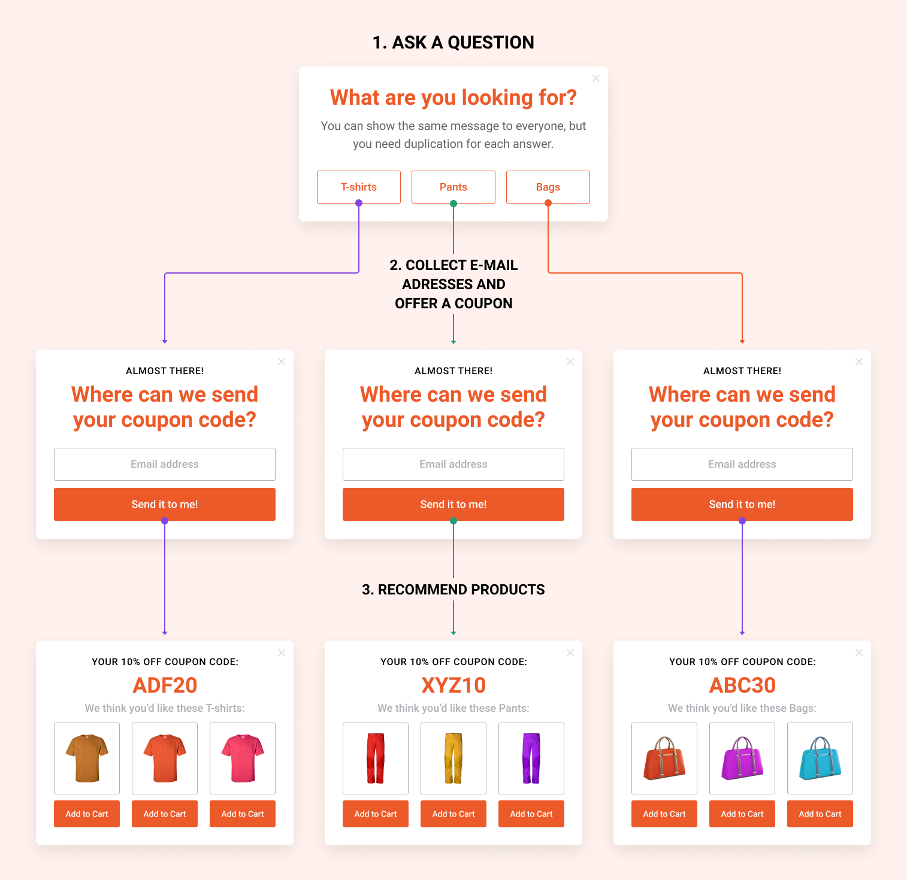 quiz funnel 08 - 7 Successful Quiz Funnel Examples to Inspire You