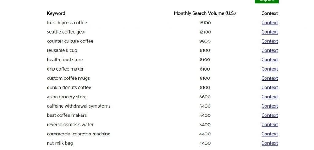 Usa Keyworddit per le parole chiave Reddit