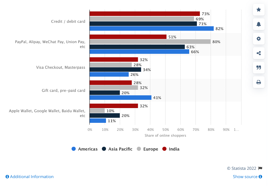 checkout page optimization 01 - Checkout Page Optimization: 16 Best Ways to Recover Lost Sales