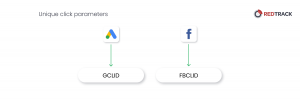 parametri di monitoraggio di facebook e google