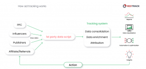 schema di come funziona il monitoraggio degli annunci