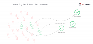 clics que se convierten en conversiones