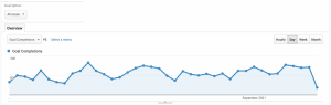 obiettivi di Google Analytics