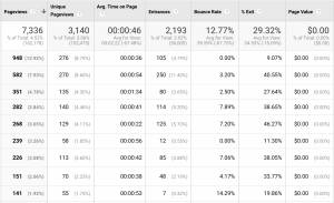 Analisi del sito web di Google Analytics