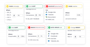 automazione del monitoraggio degli annunci