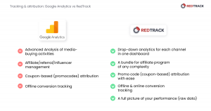 confronto di Google Analytics