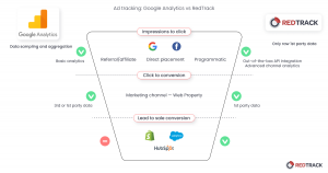 google analytics vs redtrack