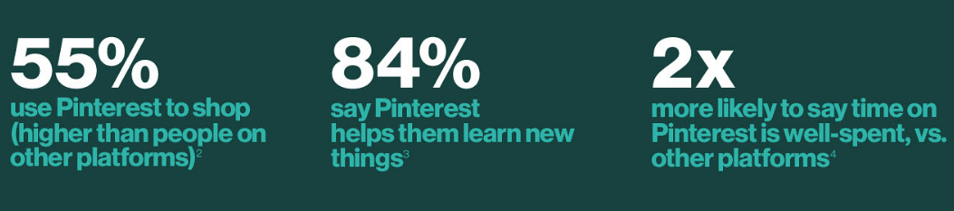 pinterest สำหรับธุรกิจ