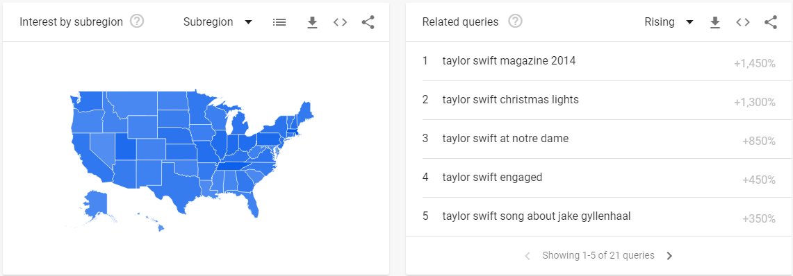 アメリカからのトラフィックを促進する