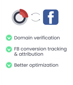 facebook API konwersji autorstwa redtrack