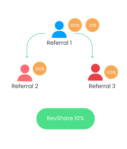 MLM-Redtrack