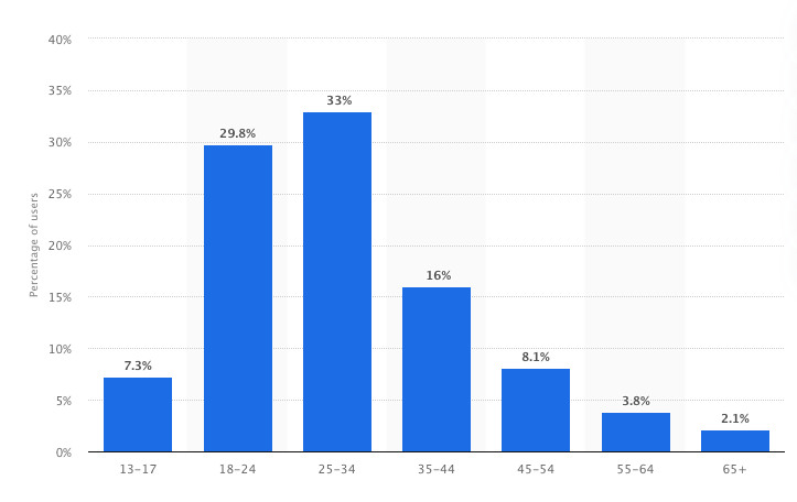 La guida definitiva all'influencer marketing per l'e-commerce