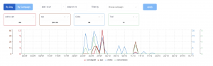 seguimiento del rendimiento redtrack