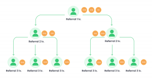 MLM mit redtrack