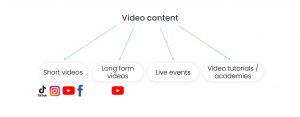 contenu vidéo tendance du marketing numérique 2022