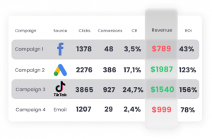 所有广告 redtrack 的单一仪表板