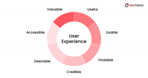 web sitesinin ux'u nasıl optimize edilir