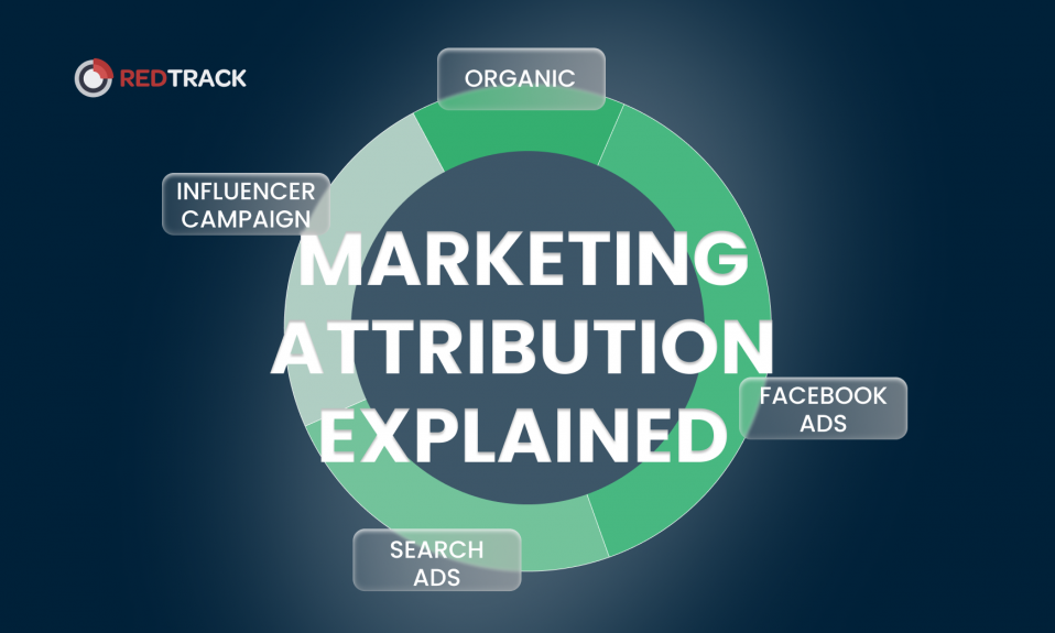 explicación de la atribución de marketing