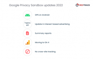 modifiche alla sandbox della privacy di google